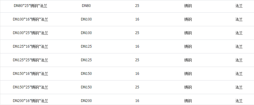 高溫球閥規格型號圖